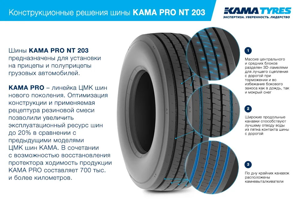 ЦМК шины KAMA PRO NT 203 385/55 R22.5 в Алупке